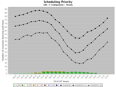 This is the availability plot for the C-configuration in the 2018B semester.