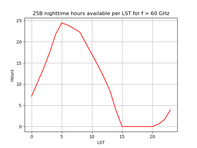 25B painting shutdown above 30 Deg.png