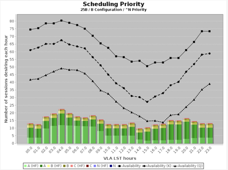 2025B_VLA_B-config_Availability.png