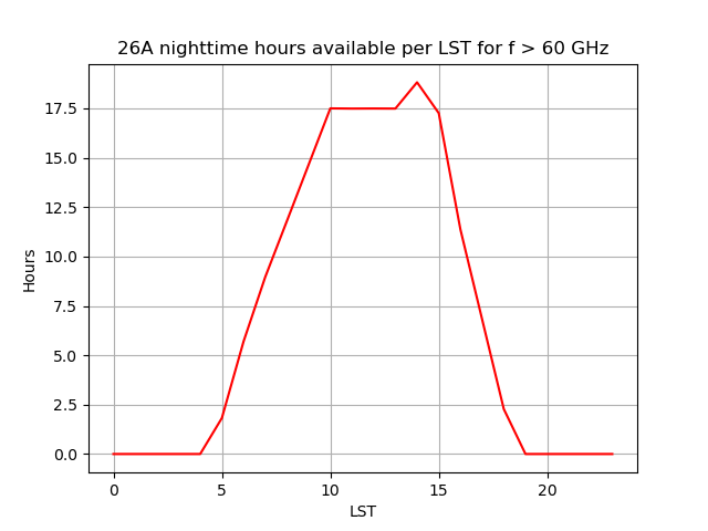 26A painting shutdown above 30 Deg.png