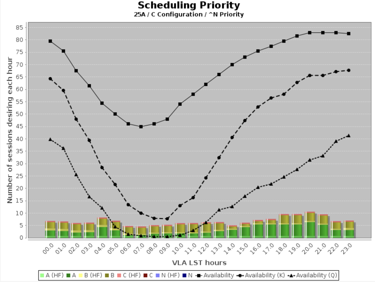 2025A semester C-config availability