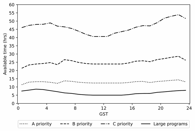 25A VLBA Availability
