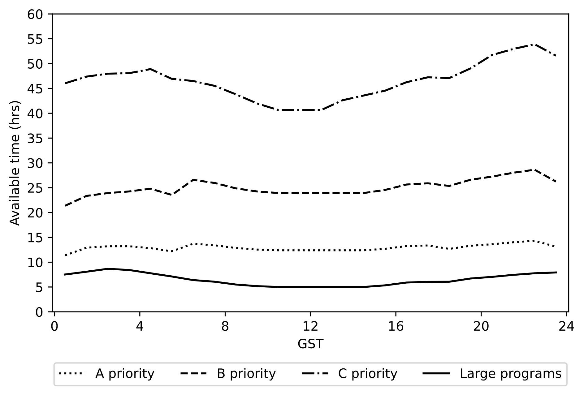 25A VLBA Availability
