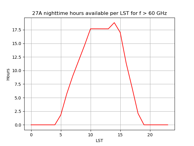 27A painting shutdown above 30 Deg.png
