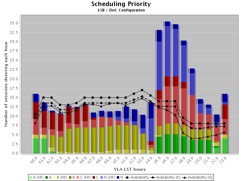 VLA Pressure Plot 15B (DnC)