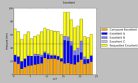 GBT Pressure Plot 15 B (Excellent)