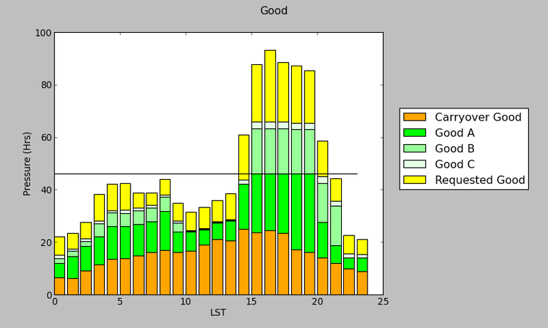 GBT Pressure Plot 15B (Good)