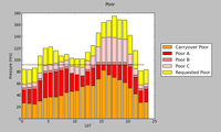 GBT Pressure Plot 15B (Poor)