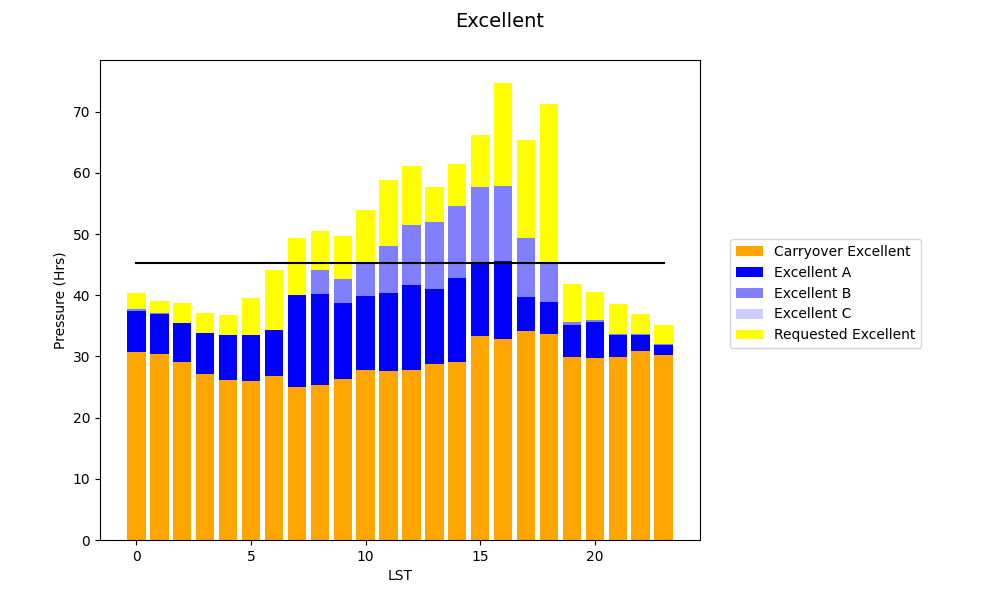 GBT Pressure Plot 26A (Excellent)
