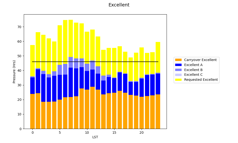 GBT Pressure Plot 26B (Excellent)
