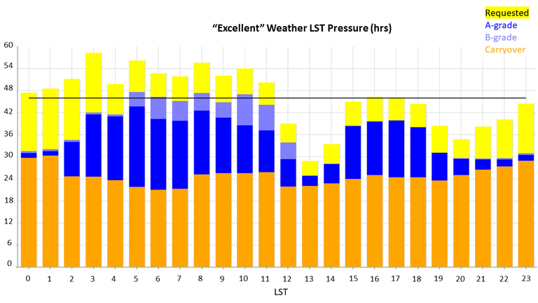 GBT Pressure Plot 25B (Excellent)