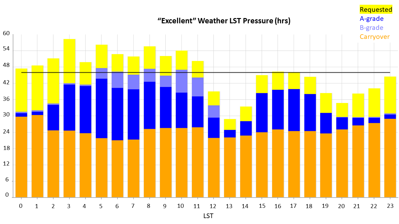 GBT Pressure Plot 25B (Excellent)