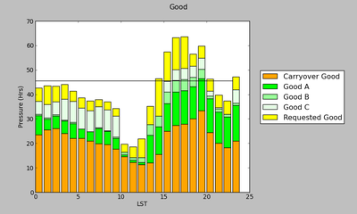 GBT Pressure Plot 16A (Good)