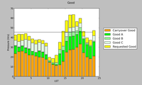 GBT Pressure Plot 16A (Good)