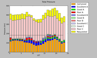 GBT Pressure Plot 16A (Total)