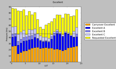 GBT Pressure Plot 16B (Excellent)