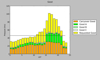 GBT Pressure Plot 16B (good)