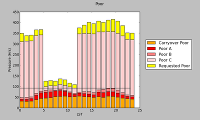 GBT Pressure Plot 16B (poor)