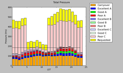 GBT Pressure Plot 16B (total)