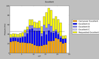 GBT Pressure Plot 16A (Excellent)