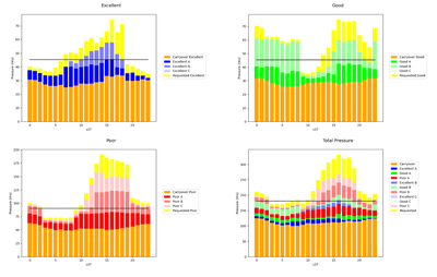 GBT Pressure Plot 26A GBT Pressure Plot 26A