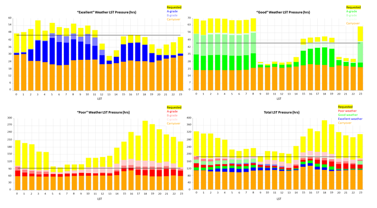 GBT Pressure Plot 25B
