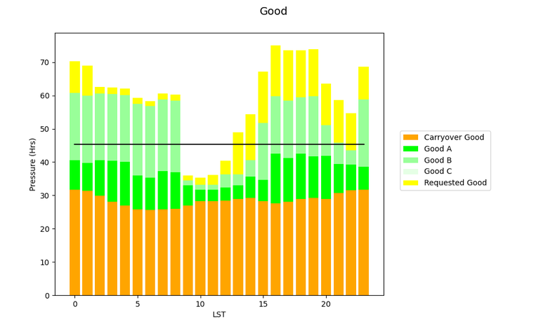 GBT Pressure Plot 26A (Good)
