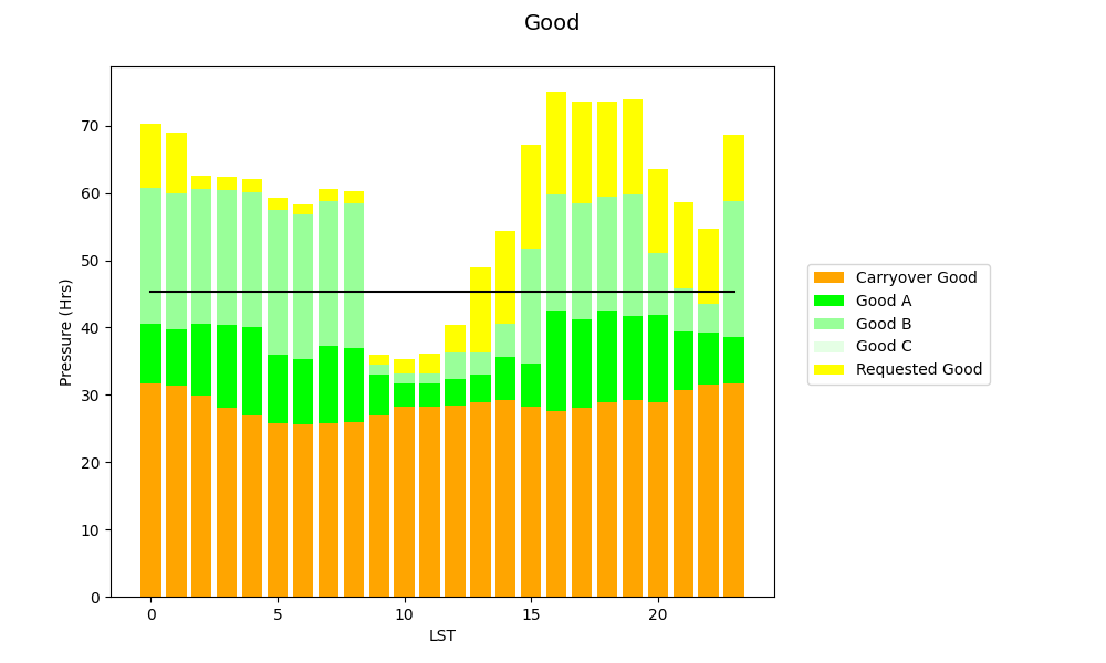 GBT Pressure Plot 26A (Good)