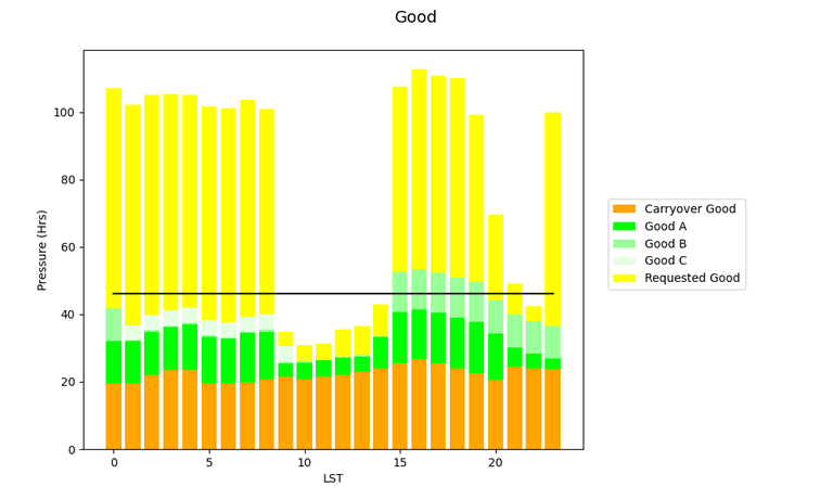 GBT Pressure Plot 26B (Good)