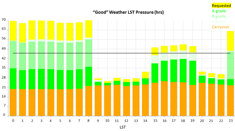 GBT Pressure Plot 25B (Good)