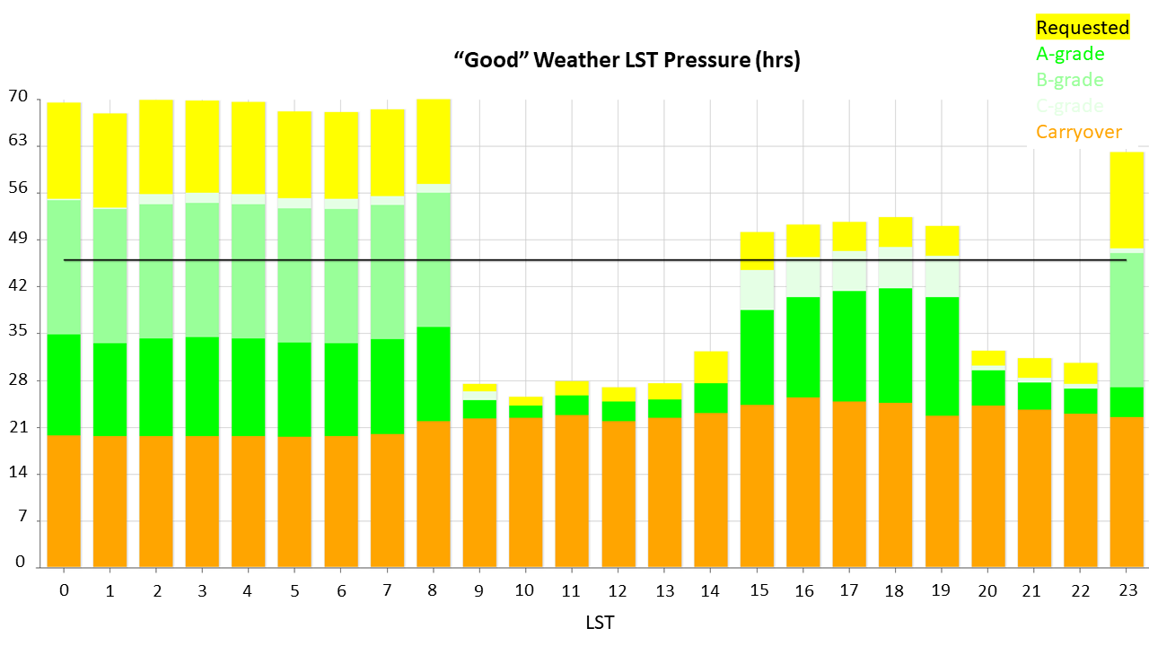 GBT Pressure Plot 25B (Good)