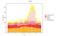 GBT Pressure Plot 26B (Poor)