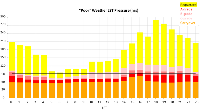GBT Pressure Plot 25B (Poor)
