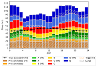 VLBA Pressure Plot 25B