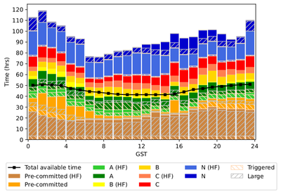 VLBA Pressure Plot 26A VLBA Pressure Plot 26A