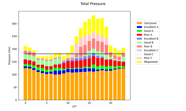 GBT Pressure Plot 26A (Total)