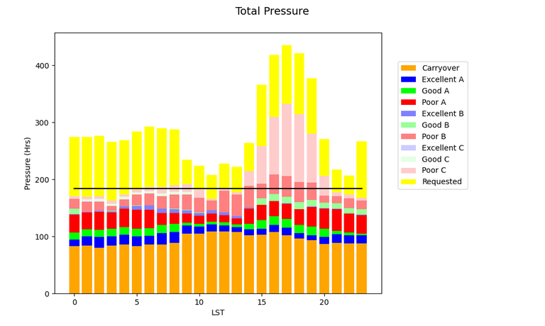 GBT Pressure Plot 26B (Total)