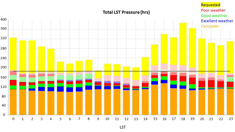 GBT Pressure Plot 25B (Total)