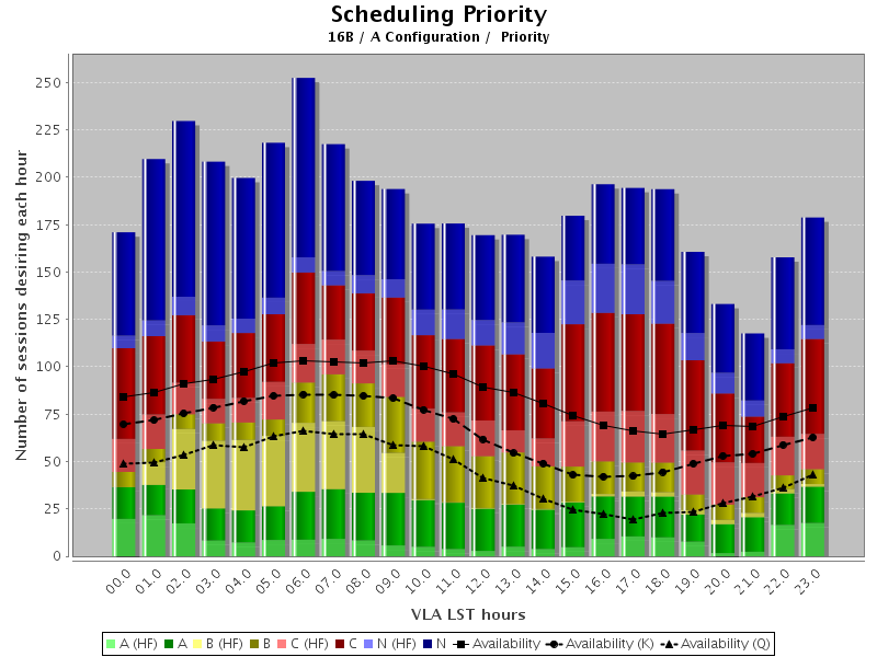 VLA Pressure Plot 16B (A)
