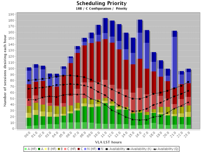 VLA Pressure Plot 18B (C) - Updated