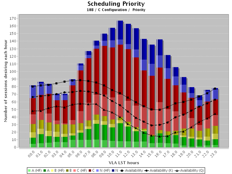 VLA Pressure Plot 18B (C)