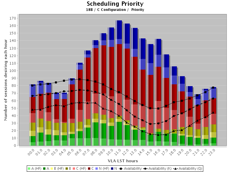 VLA Pressure Plot 18B (C)