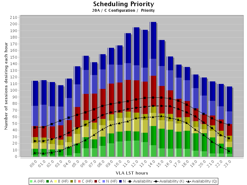 VLA Pressure Plot 20A (C)