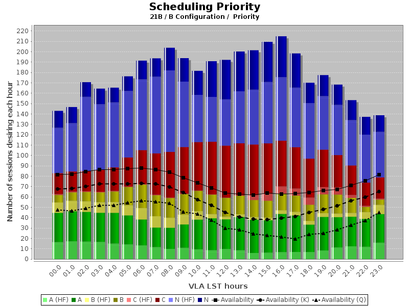 VLA Pressure Plot 21B (B)