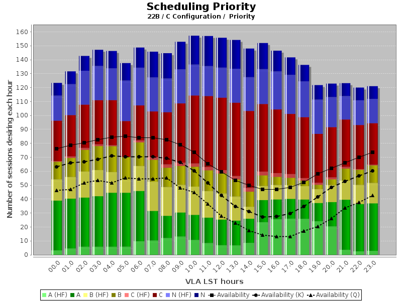 VLA Pressure Plot 22B (C)