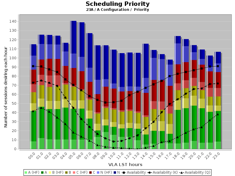 VLA Pressure Plot 23A (A)