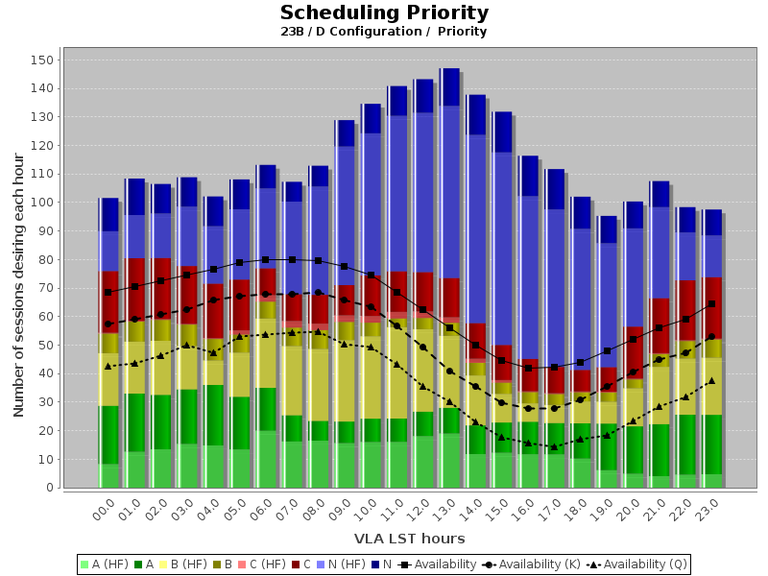 VLA Pressure Plot 23B (D)