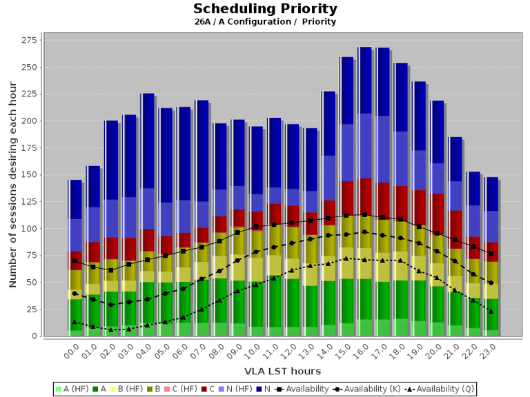 VLA Pressure Plot 26A (A Config)