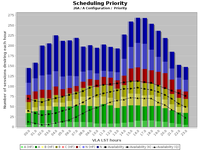 VLA Pressure Plot 26A (A Config)