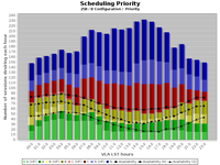 VLA Pressure Plot 25B (B)